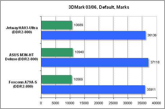 Тест производительности 3DMark