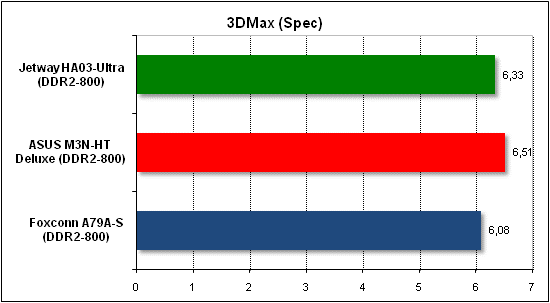 Тест производительности 3D Max