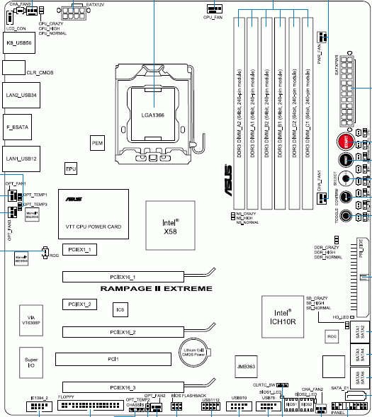 ASUS Rampage II Extreme 