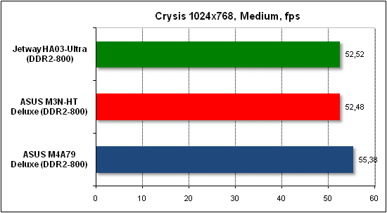 Тест производительности Crysis