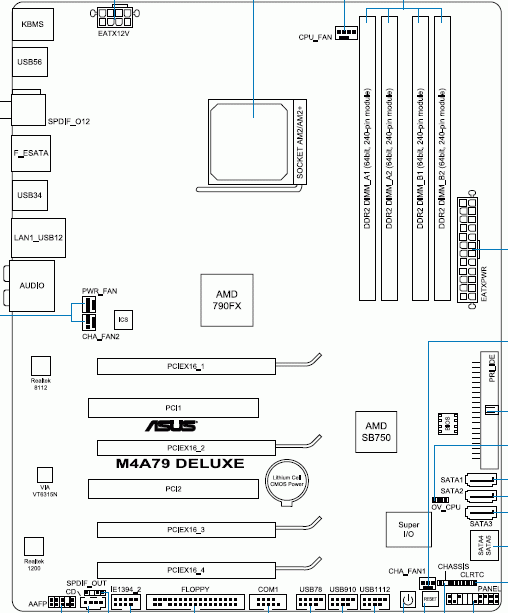  ASUS M4A79 Deluxe задняя панель 