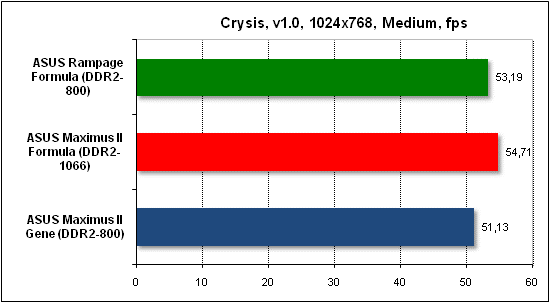 Тест производительности Crysis