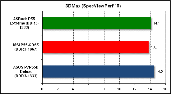 Тест производительности 3D Max