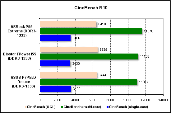 Тест производительности CineBench