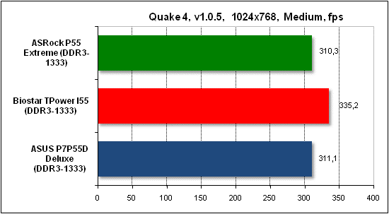 Тест производительности Quake 4