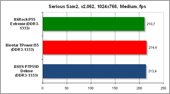 Тест производительности Serious Sam 2