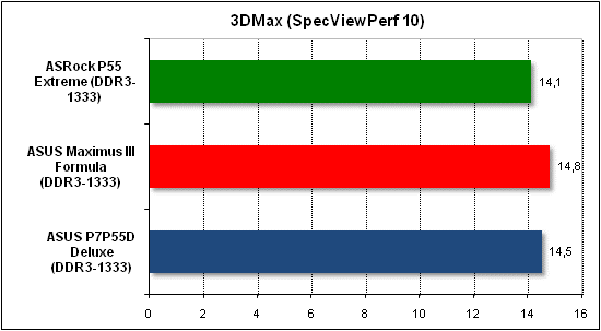 Тест производительности 3D Max