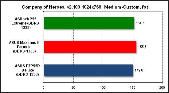 Тест производительности Company of Heroes
