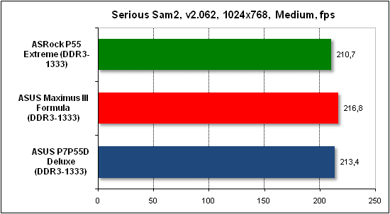 Тест производительности Serious Sam 2
