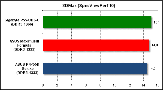 Тест производительности 3D Max