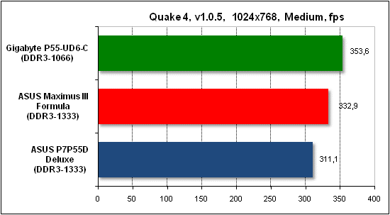 Тест производительности Quake 4