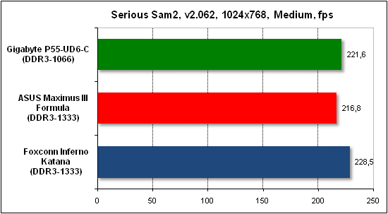 Тест производительности Serious Sam 2