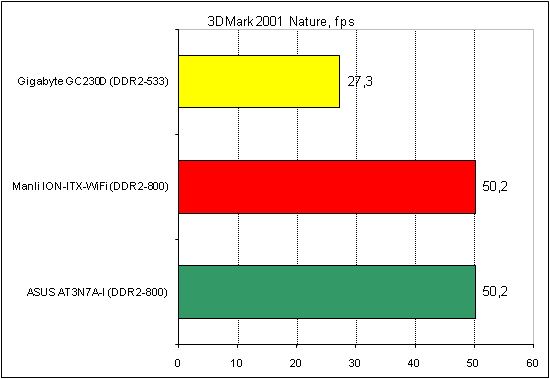 ASUS AT3N7A-I тест 3DMark 2