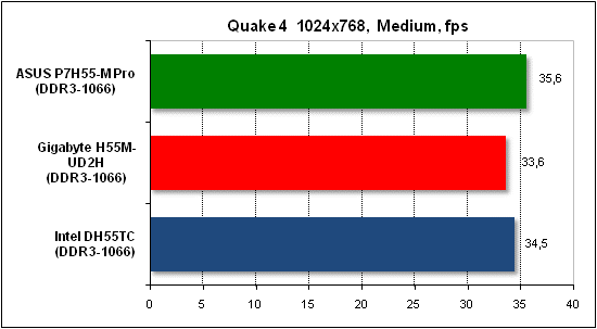 Тест производительности Quake 4