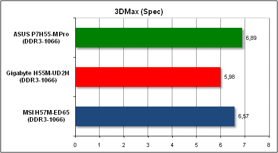 Тест производительности 3D Max
