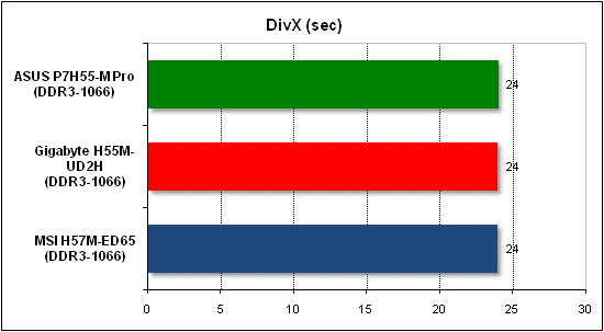 Тест производительности DivX