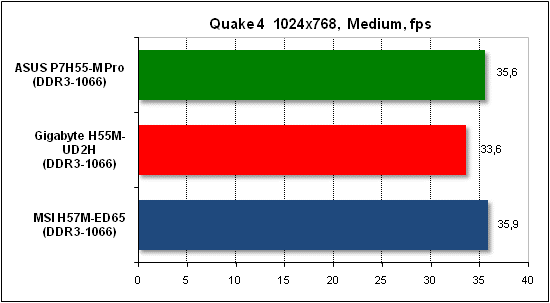Тест производительности Quake 4
