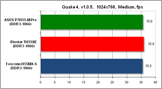 Тест производительности Quake 4