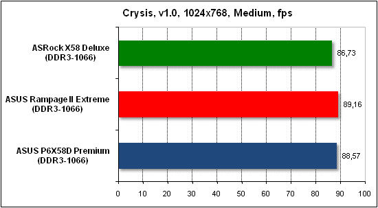 Тест производительности Crysis