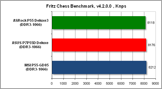 Тест производительности Fritz