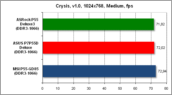 Тест производительности Crysis