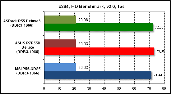 Тест производительности x268 HD