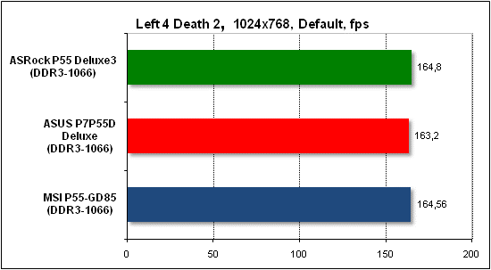 Тест производительности Left 4 Death 2