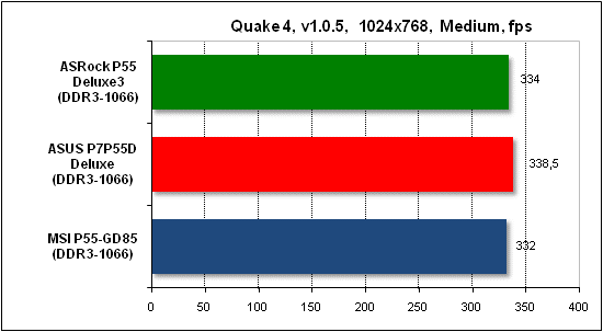 Тест производительности Quake 4