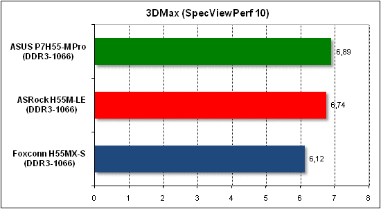 Тест производительности 3D Max