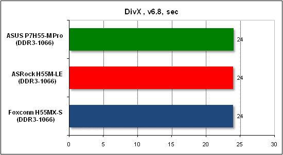 Тест производительности DivX