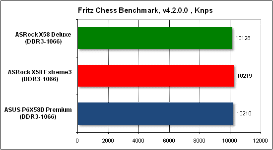 Тест производительности Fritz