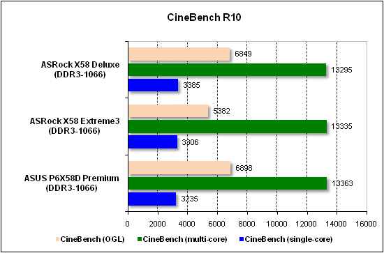 Тест производительности CineBench