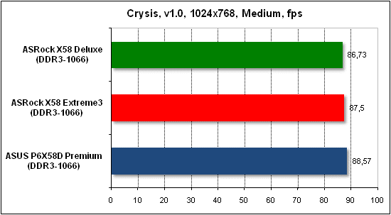 Тест производительности Crysis