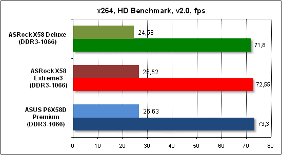 Тест производительности x268 HD