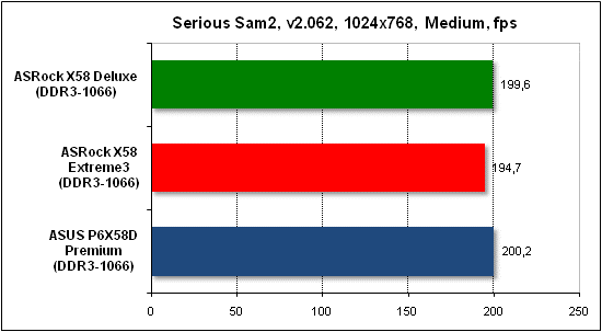 Тест производительности Serious Sam 2