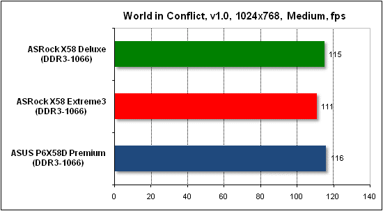 Тест производительности World in Conflict