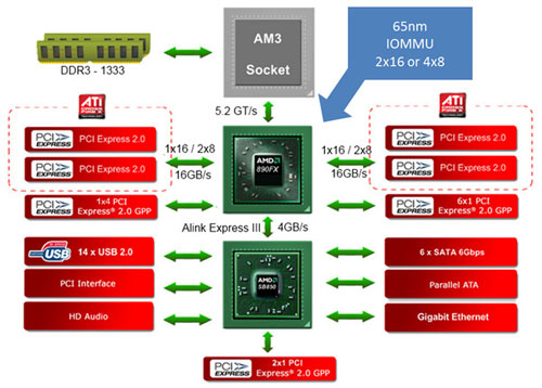  AMD 890FX 