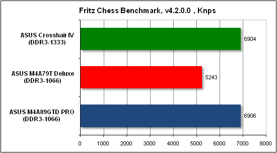 Тест производительности Fritz