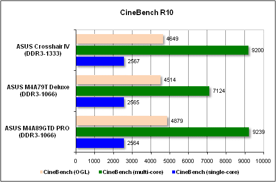 Тест производительности CineBench