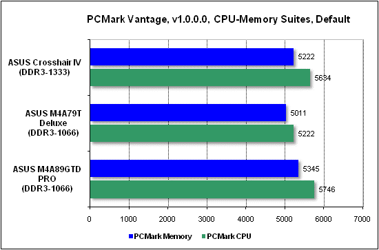 Тест производительности PCMark