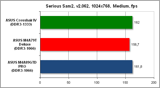 Тест производительности Serious Sam 2