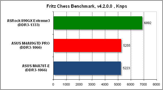 Тест производительности Fritz