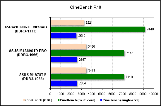 Тест производительности CineBench