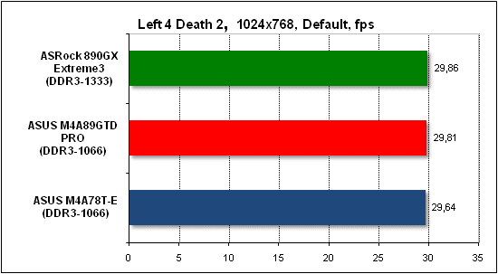 Тест производительности Left 4 Death 2