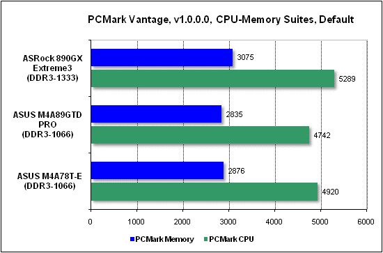 Тест производительности PCMark