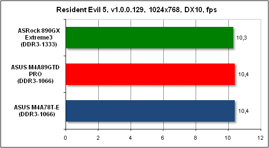 Тест производительности Resident Evil 5