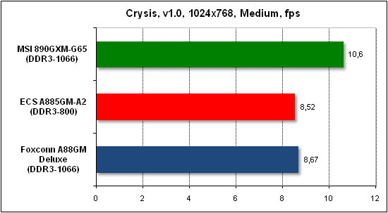Тест производительности Crysis
