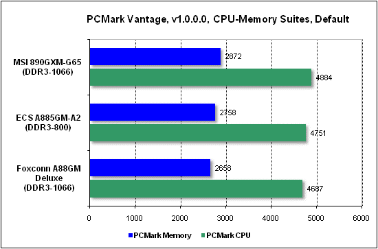 Тест производительности PCMark