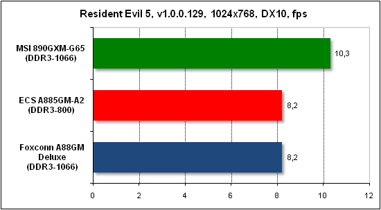 Тест производительности Resident Evil 5