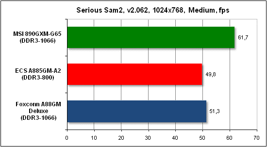 Тест производительности Serious Sam 2